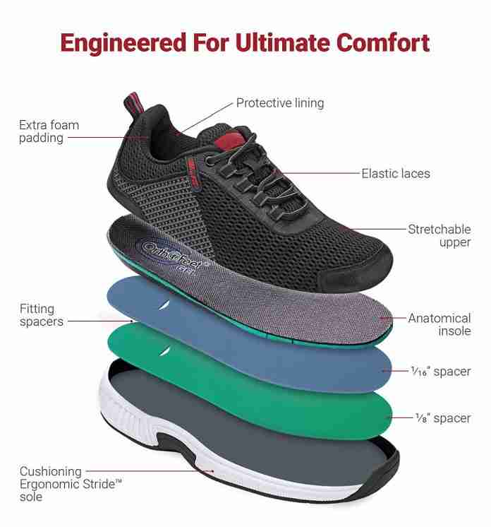 Orthofeet Plantar Fasciitis Pain Relief Arch Support Wide Diabetic Sneakers Mens Athletic Shoes Edgewater