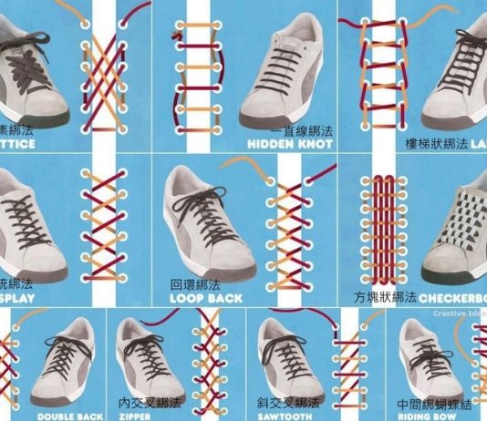 are fat laces in style 3