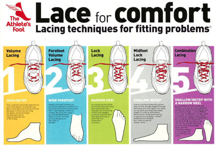 does the way you lace your shoes matter 1