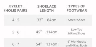 how do i know my lace size 2