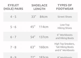how do i know my lace size 2