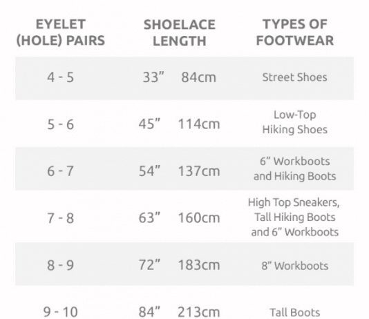 how long are standard running shoe laces 3