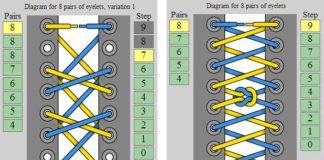 what is the 321 lacing method 1