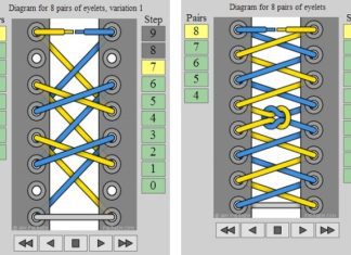 what is the 321 lacing method 1
