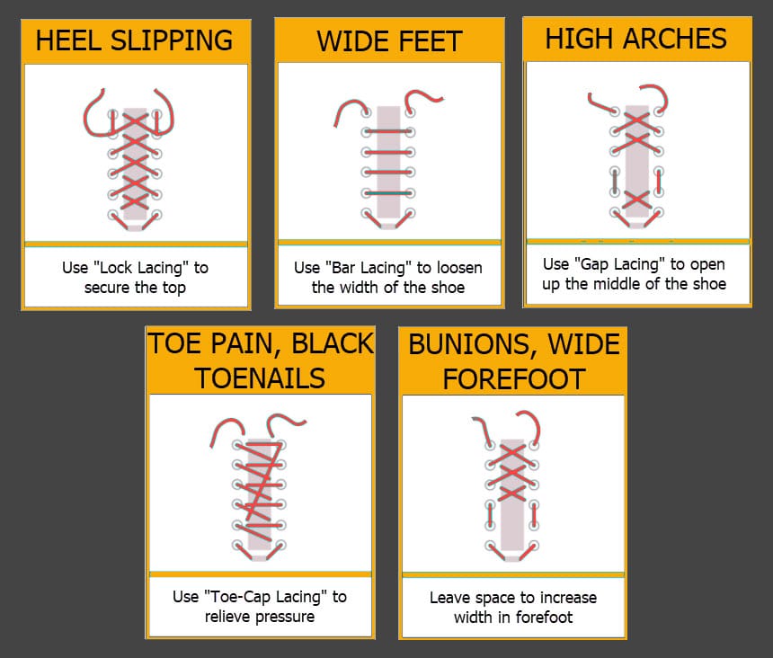 What Is The Most Common Shoe Lace Style?