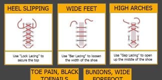 what is the most common shoe lace style 4