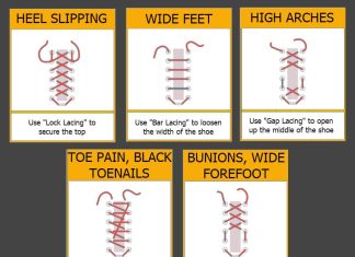 what is the most common shoe lace style 4