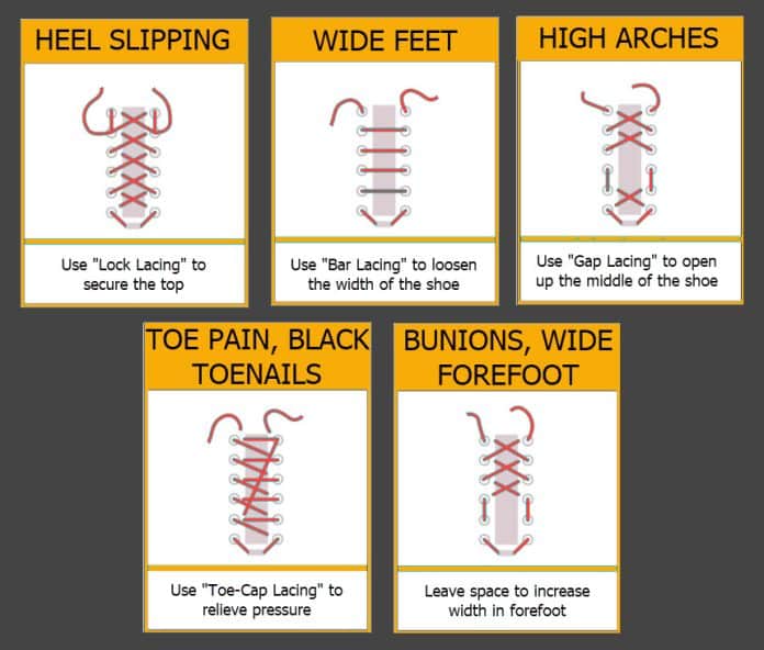 what is the most common shoe lace style 4