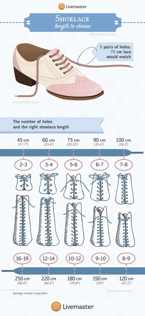 What Length Laces For Womens Shoes?