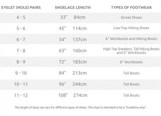 what length of laces should i get 1
