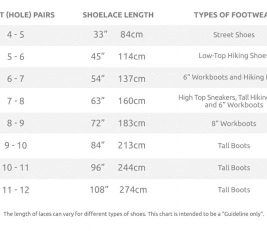 what length of laces should i get 1