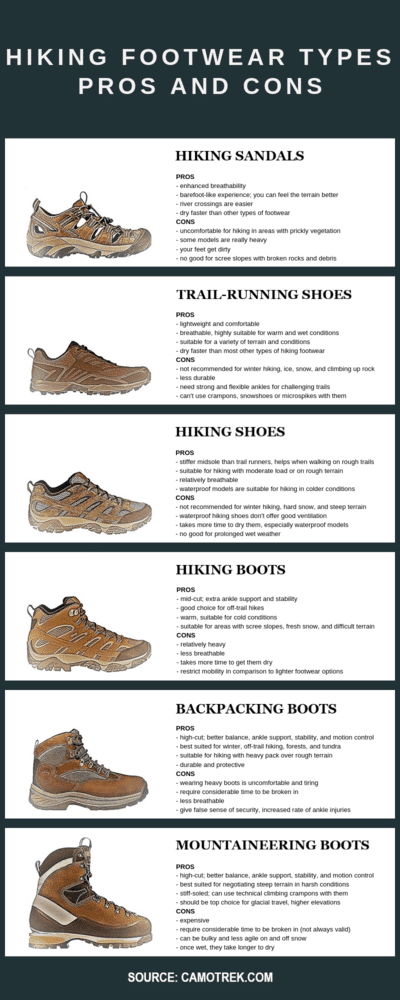 Whats The Optimal Drying Time For Different Types Of Shoes?